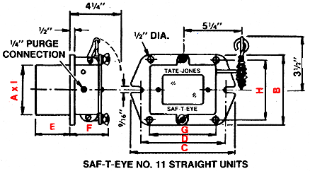 Saf-T-Eye® Observation Ports