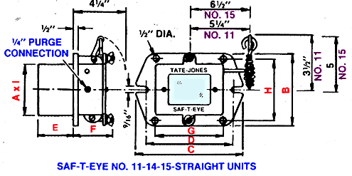 Saf-T-Eye® Observation Ports