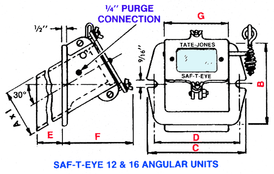 Saf-T-Eye® Observation Ports